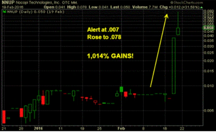 Stock Analysis Case 1