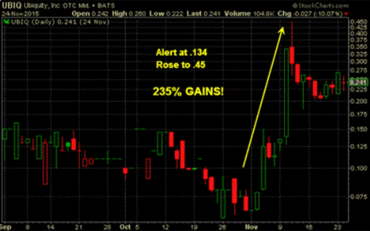 Stock Analysis Case 3