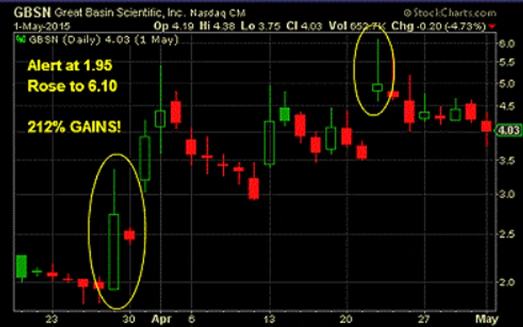 Stock Analysis Case 4