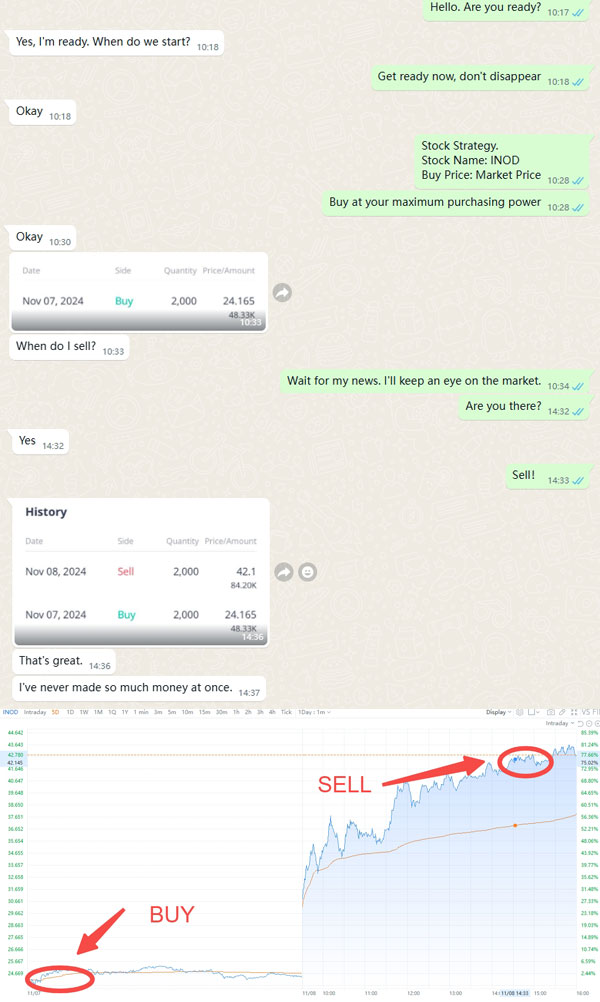 Market Analysis Example